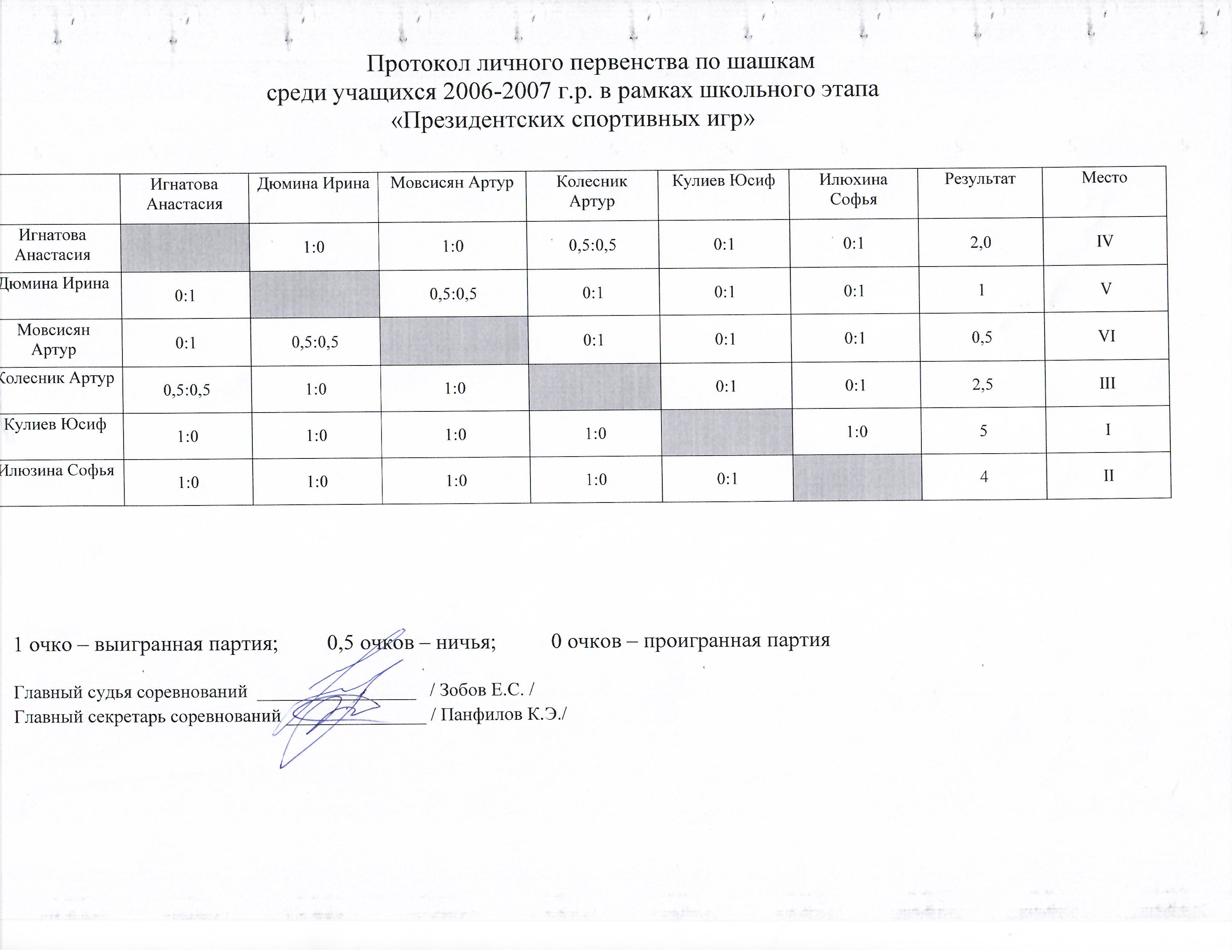 Президентские спортивные игры – школьный этап — 